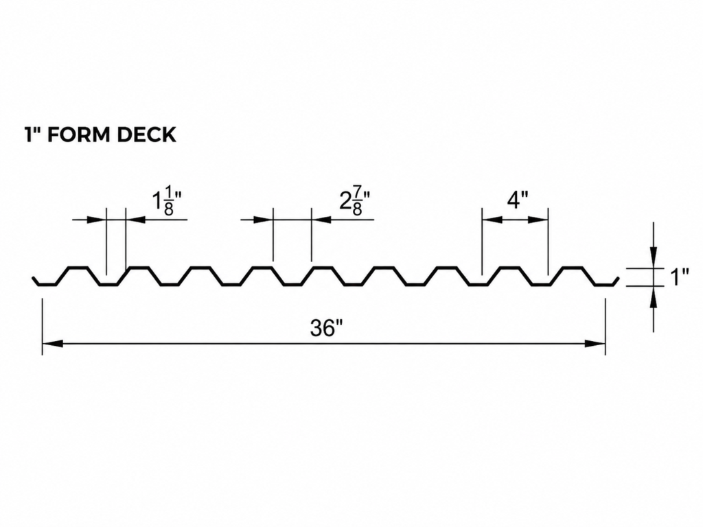 1-inch form steel deck profile with 36-inch width and dimensional specifications